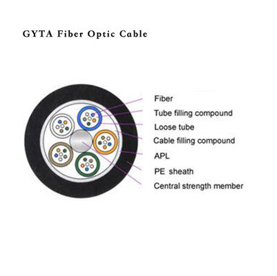 GYTA  Loose Tube Armored Outdoor Fiber Optical Cable For Duct